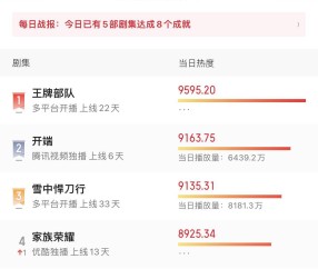 太阳王牌球员创赛季得分新高，媒体热捧，功能说明作品以后.-开云体育官网